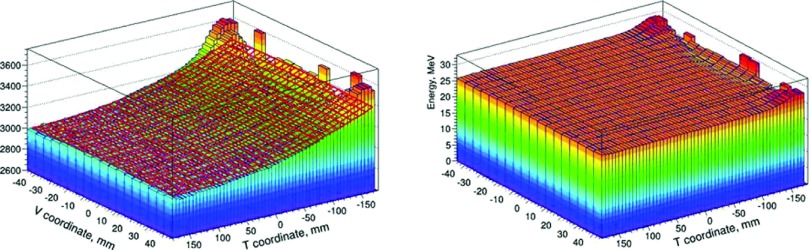 FIG. 7.