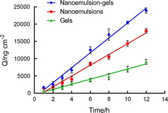 Fig. 3