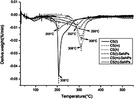 Fig. 5