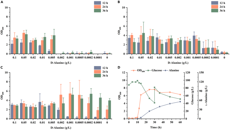 Figure 4