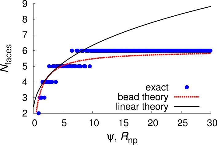 FIG. 6