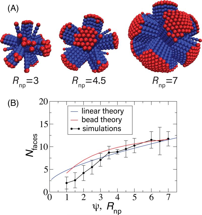 FIG. 4