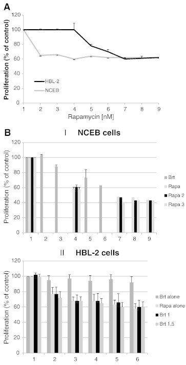 Figure 5