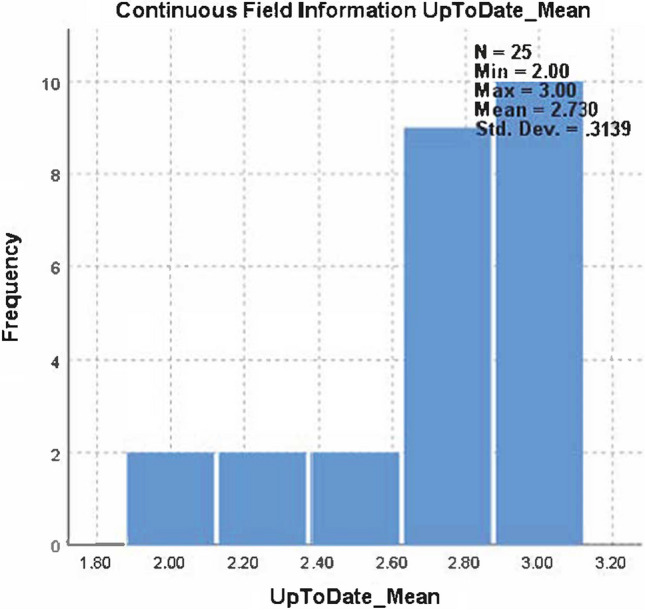 Fig. 3