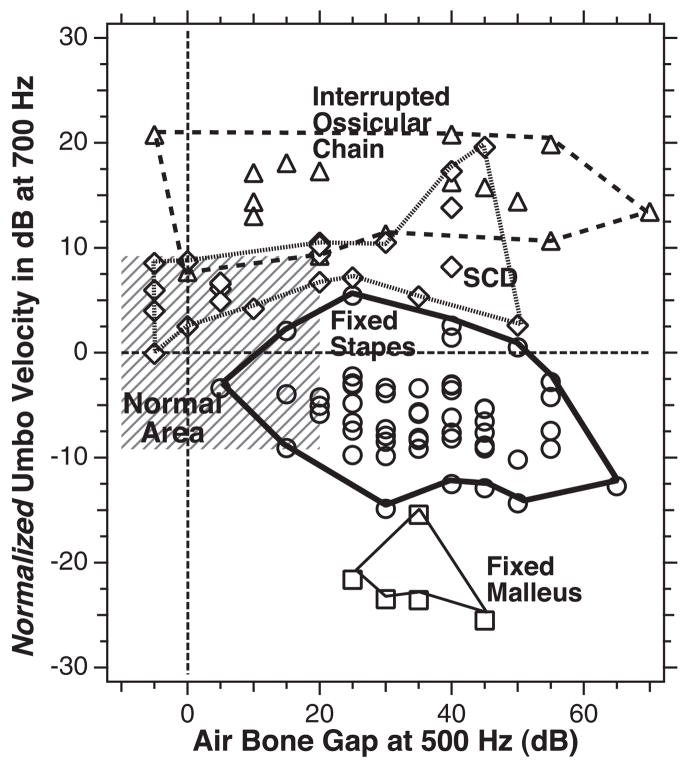 Fig. 14