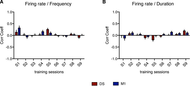 Figure 6—figure supplement 1.