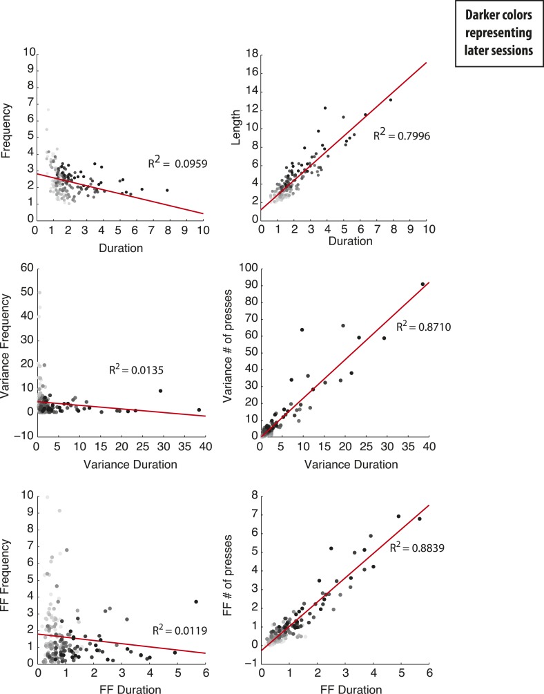 Figure 2—figure supplement 1.