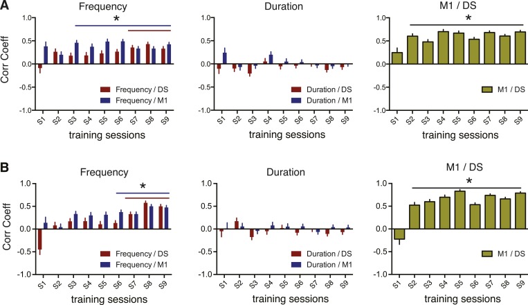 Figure 6—figure supplement 2.