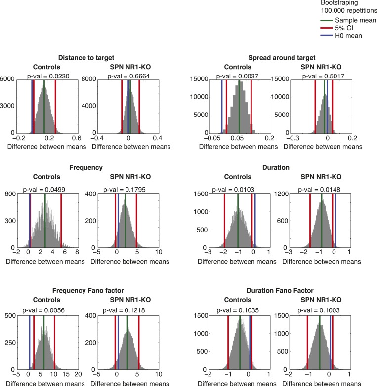 Figure 7—figure supplement 1.