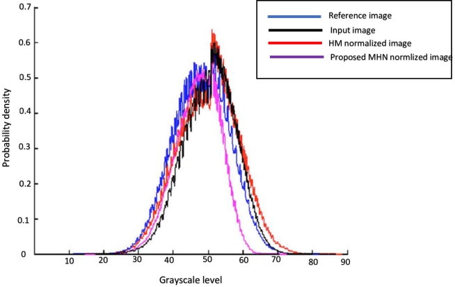 Fig 11