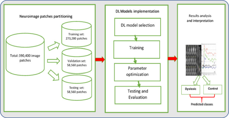 Fig 10