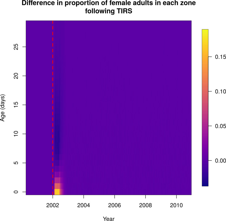 Fig 10