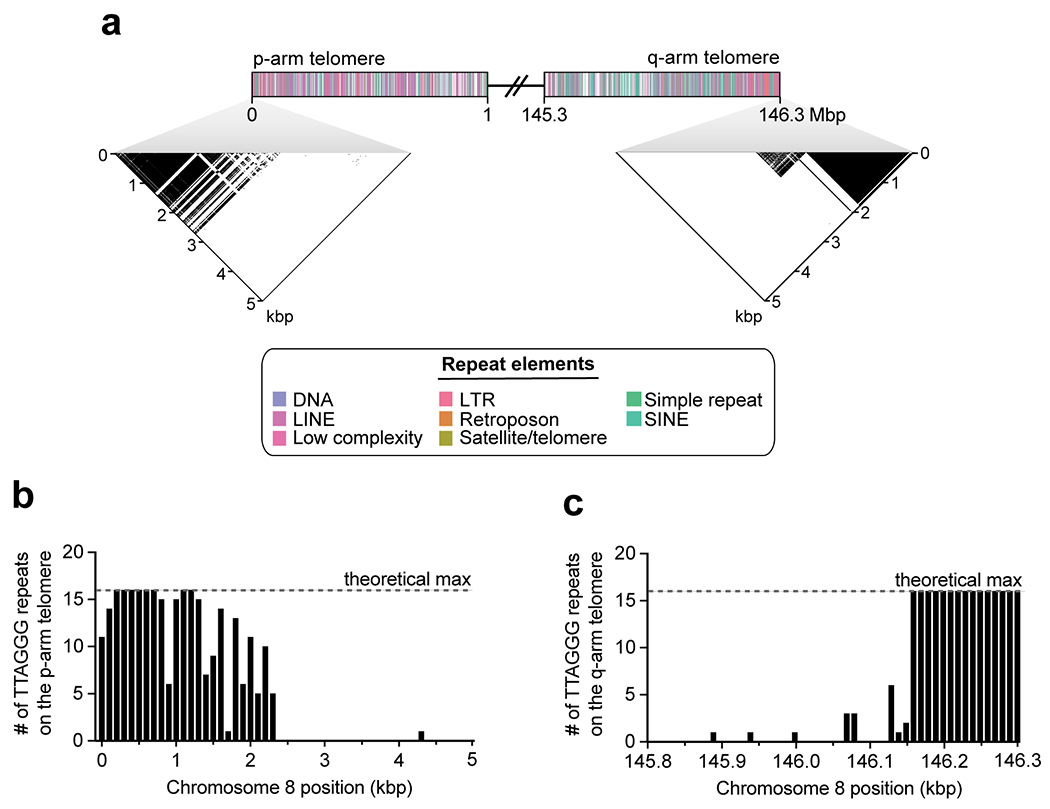 Extended Data Figure 2.