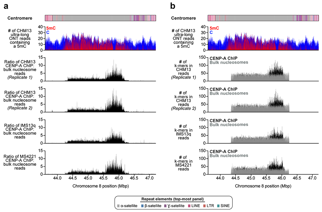 Extended Data Figure 9.