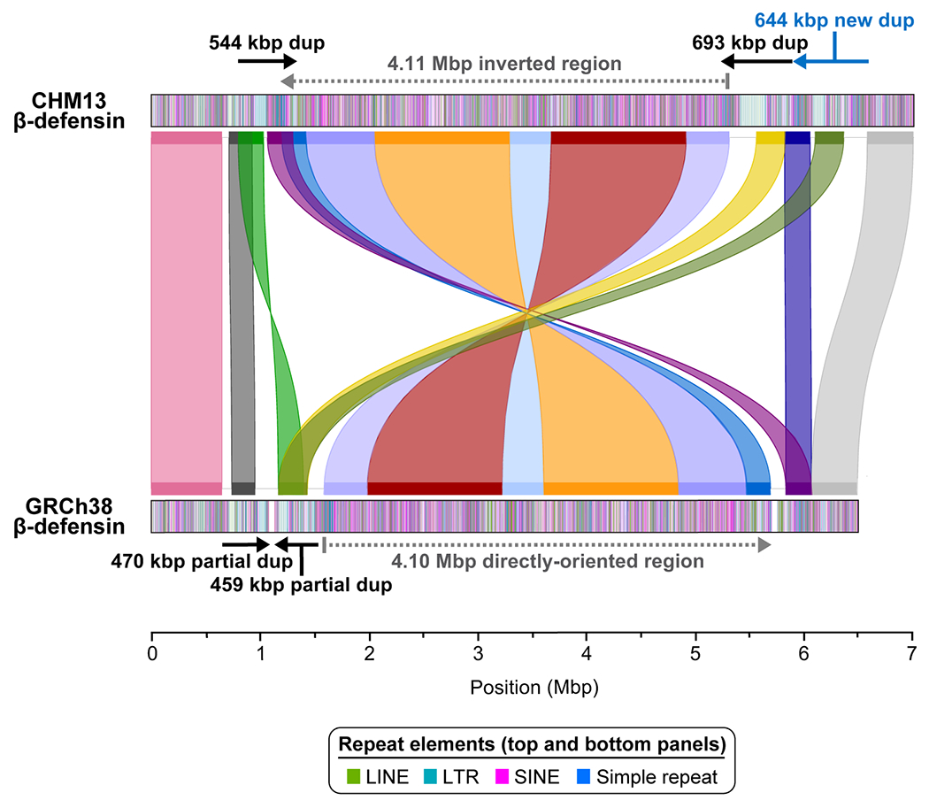 Extended Data Figure 4.