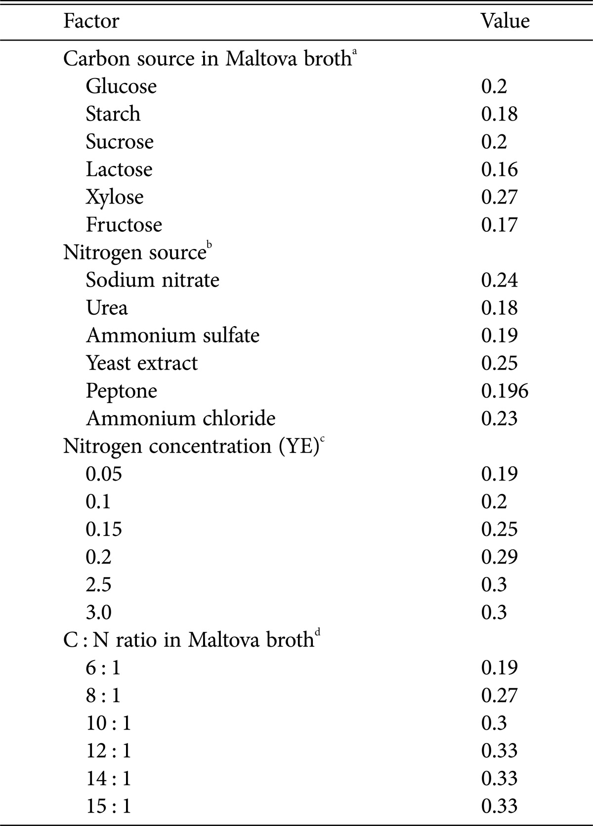 graphic file with name mb-43-184-i001.jpg