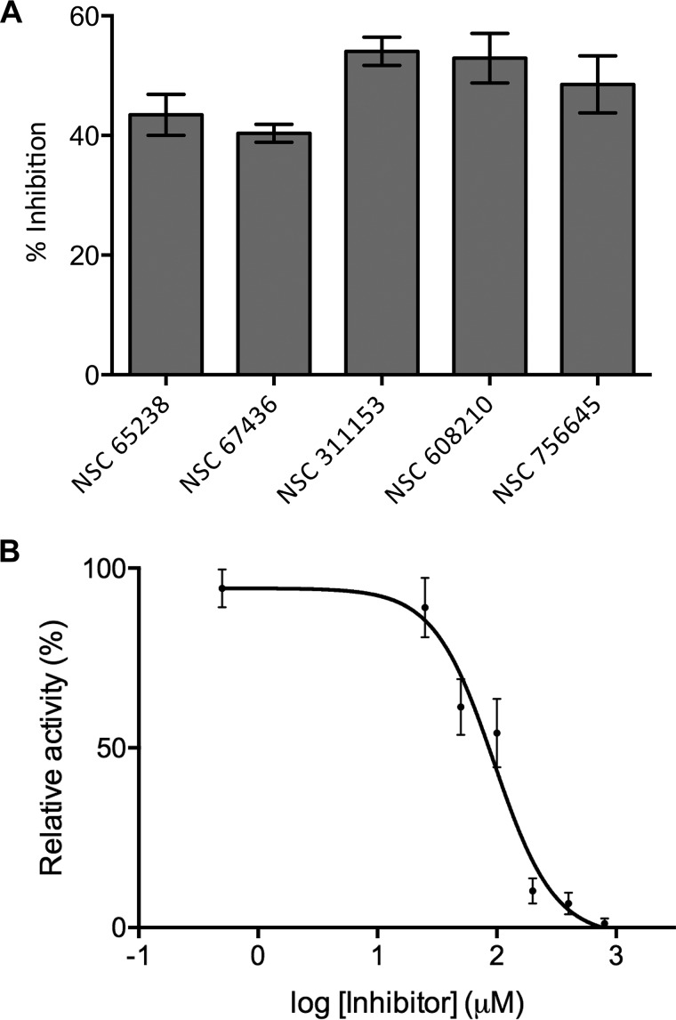 Figure 11.