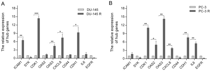 Figure 7.