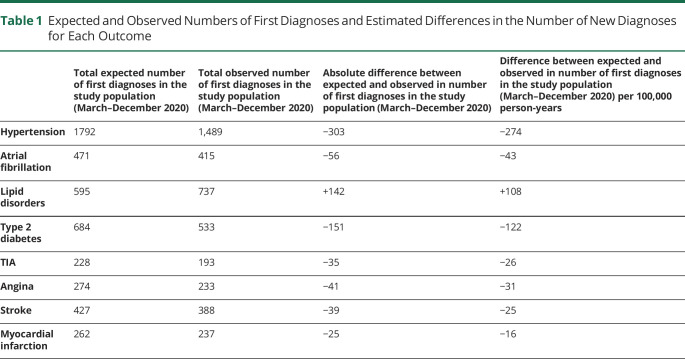 graphic file with name NEUROLOGY2021175406T1.jpg