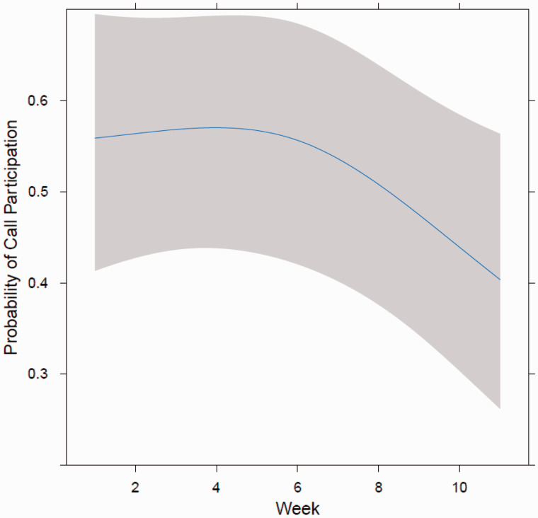 Figure 3: