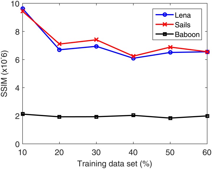 Fig 10