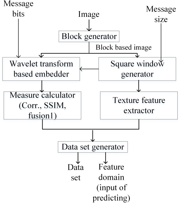 Fig 7