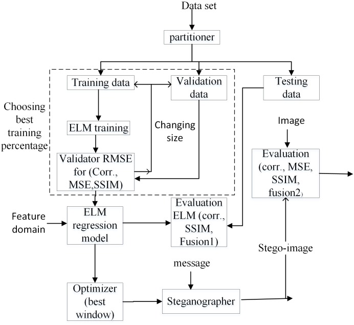 Fig 12