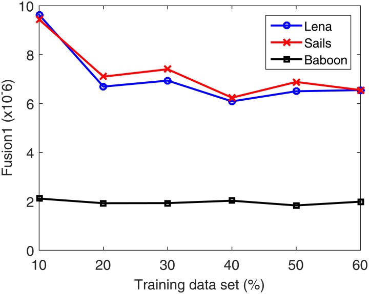 Fig 11