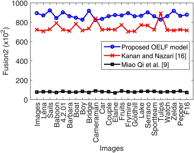 Fig 14