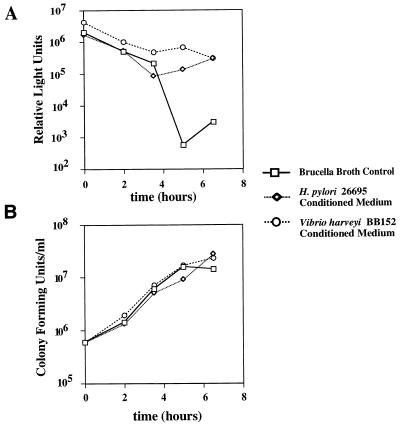 FIG. 1