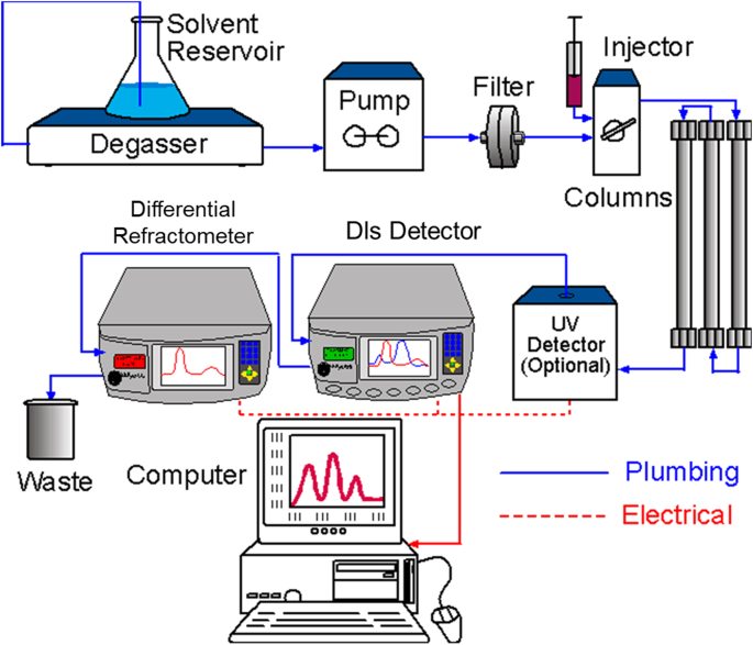 Fig. 10