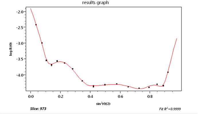 Fig. 24