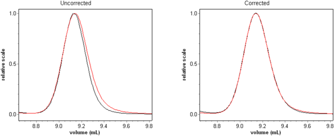 Fig. 15