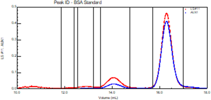 Fig. 13