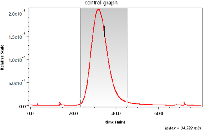 Fig. 20