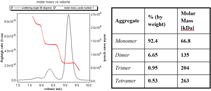 Fig. 16