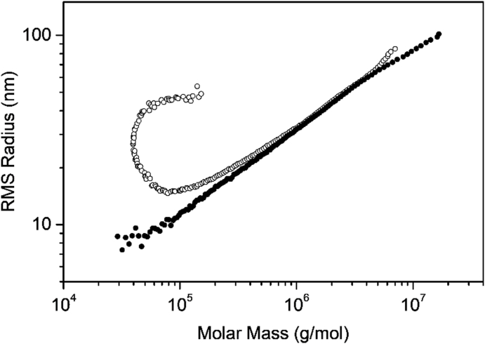 Fig. 19