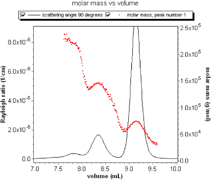 Fig. 14