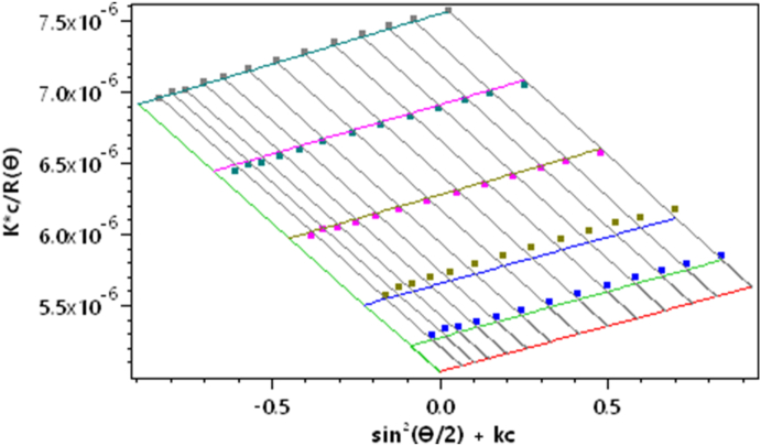 Fig. 4