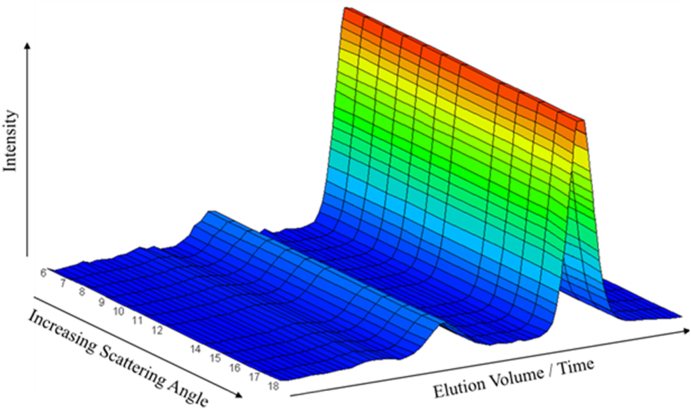 Fig. 12