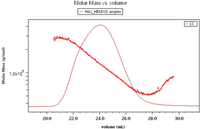 Fig. 11