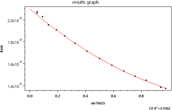 Fig. 21