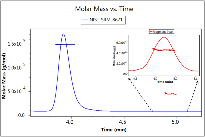 Fig. 17