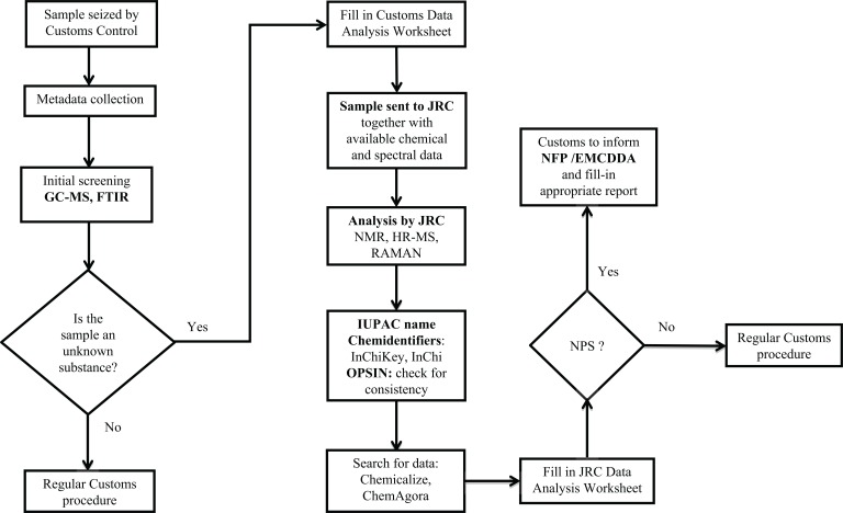 Fig. (1)