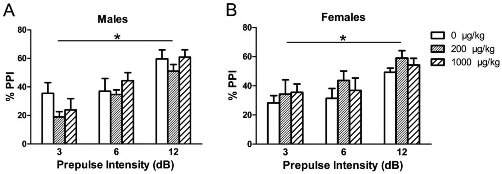 Figure 11.