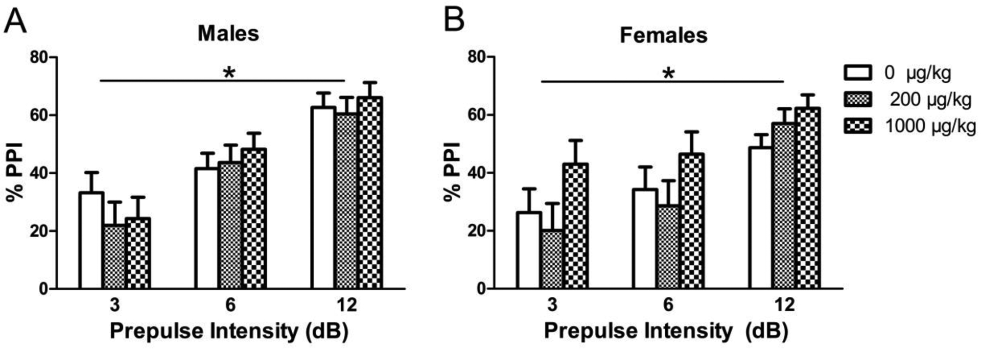 Figure 10.