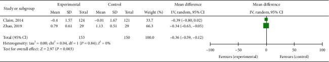 Figure 13