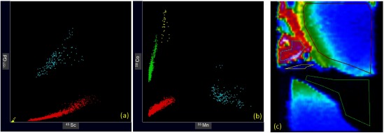 Fig. 8. Correlation between signal intensity(CPS) of 45Sc–157Gd (a) and 55Mn–59Co (b) observed in the silicate sample. The selected polygonal areas are shown in (c); red=garnet, green=wadsleyite, yellow=ringwoodite, light blue=quenched residual melt.