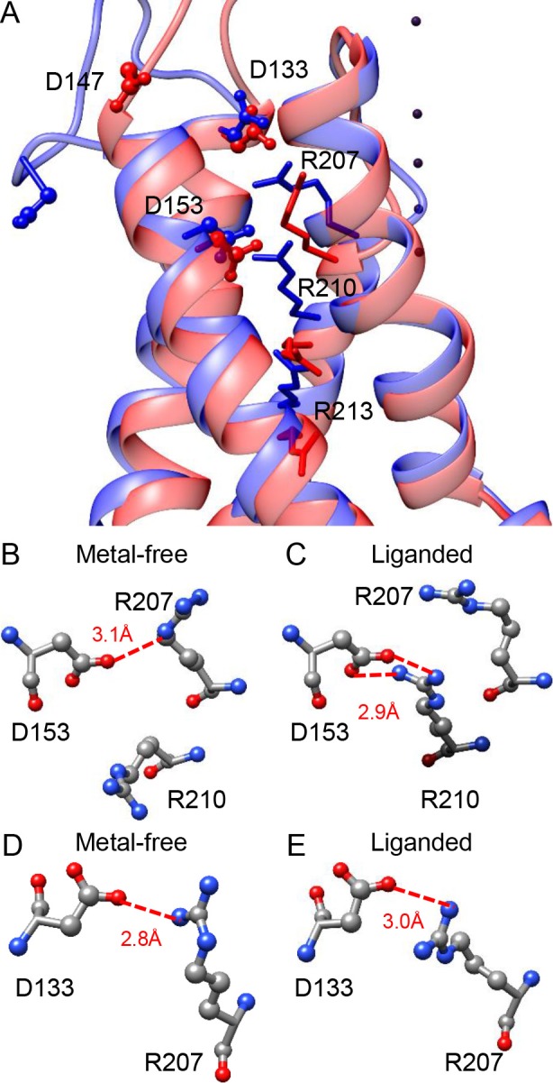 Figure 6.