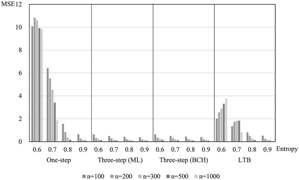 Figure 5.